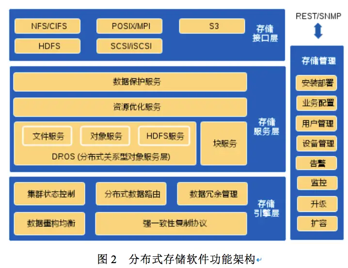 bytes是什么意思_意思是什么_意思是谁发现的