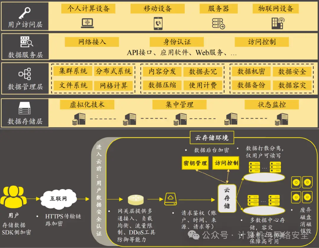 意思是什么_bytes是什么意思_意思是谁发现的