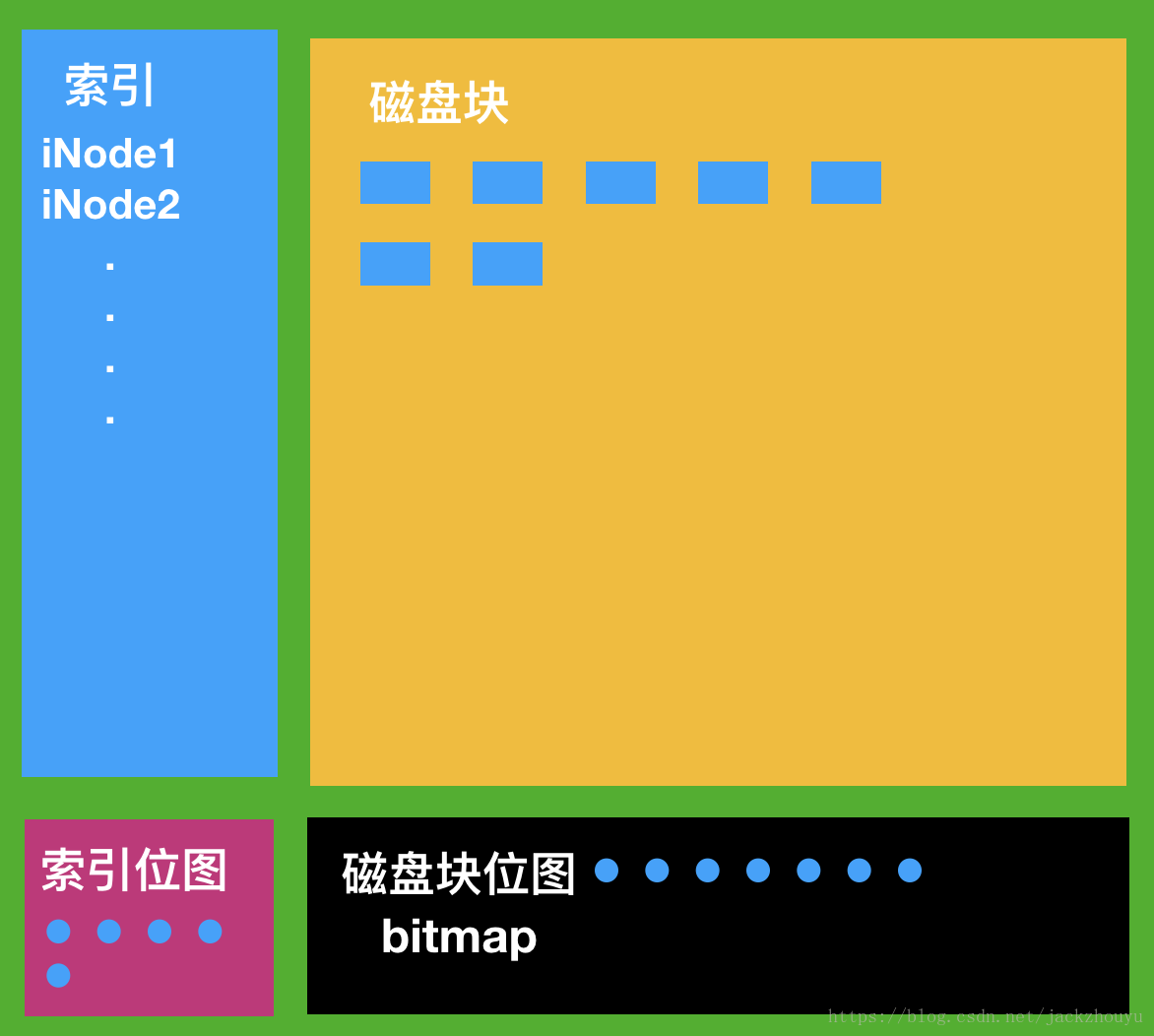 免费版看电视剧软件_diskgenius免费版_免费版老虎机游戏