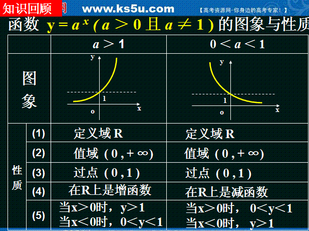 函数作用是什么_函数作用域和块级作用域的区别_pow函数python作用