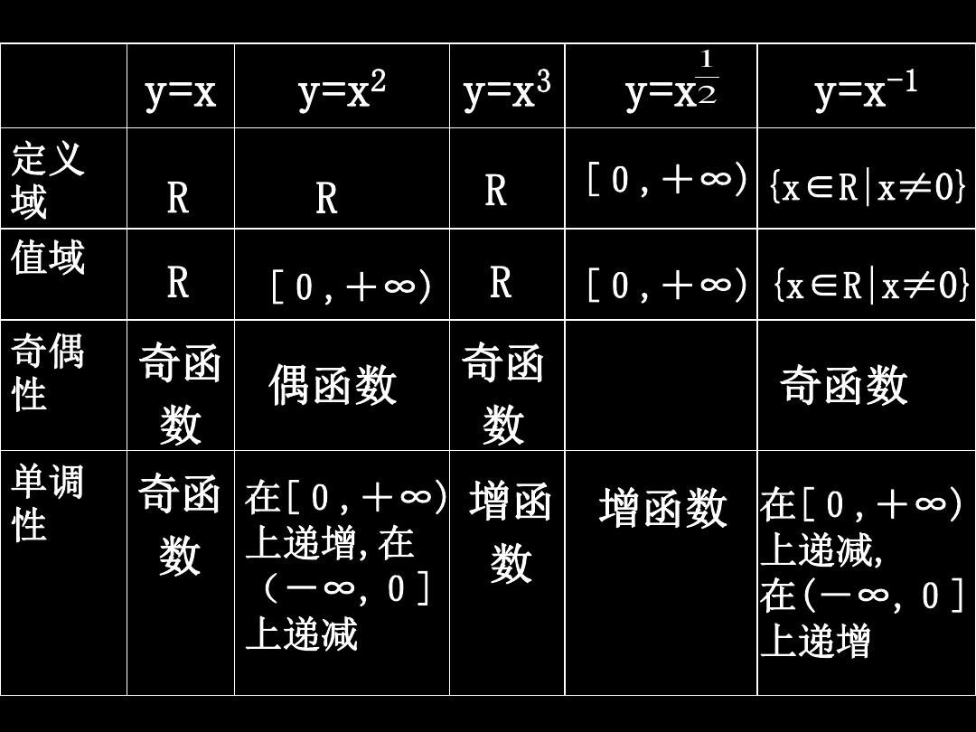 函数作用域和块级作用域的区别_pow函数python作用_函数作用是什么