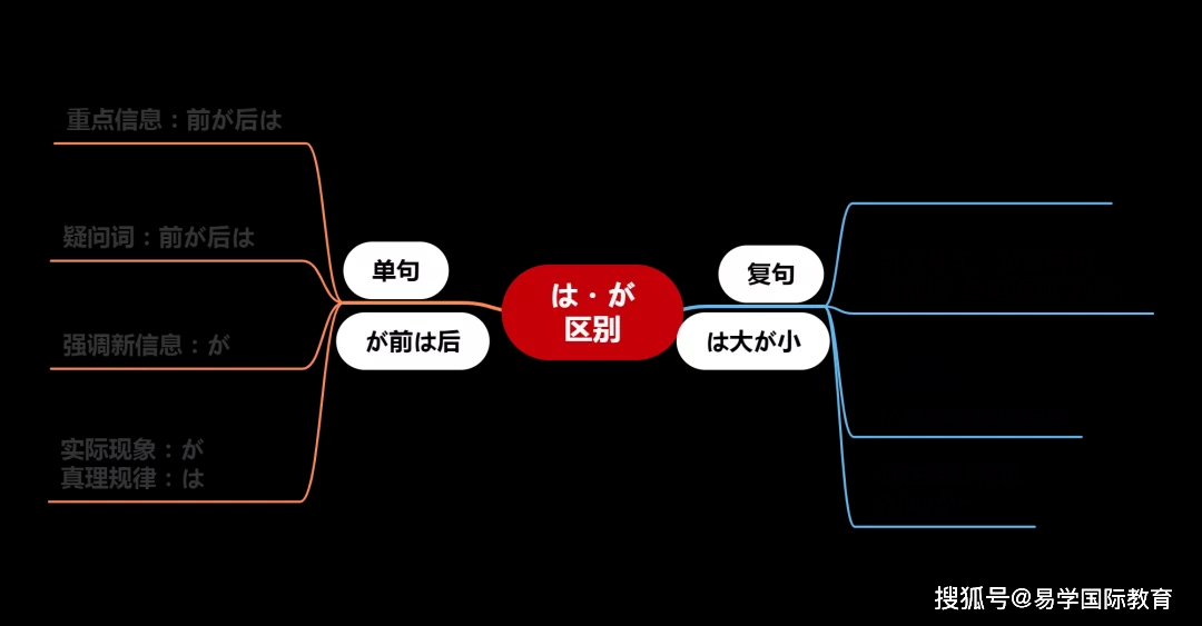 意思是改变的字_意思是高兴的四字词语_gas是什么意思