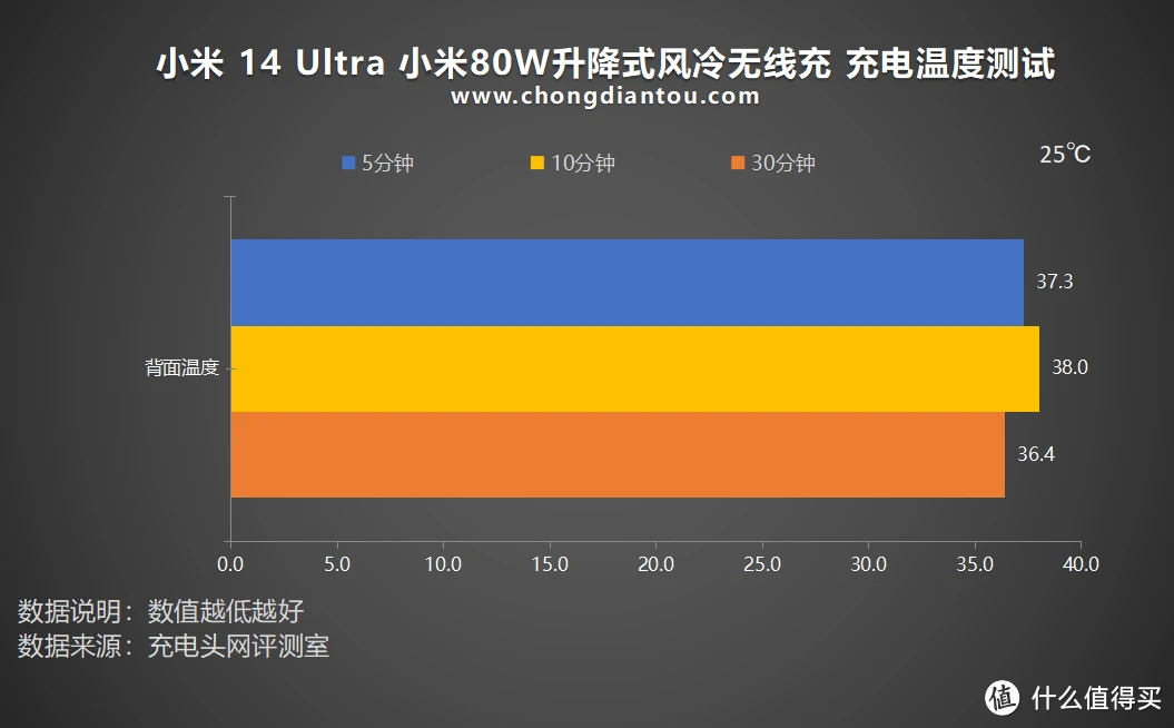 小米蓝牙耳机怎么连接手机_蓝牙耳机小米连接手机怎么设置_小米耳机连蓝牙