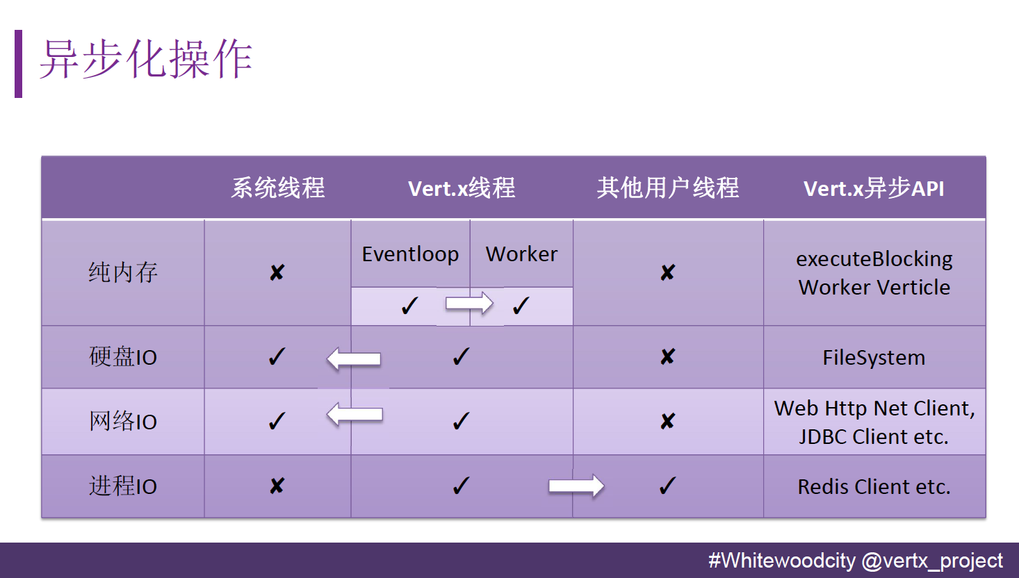 最近的硬件或软件更改可能安装了未正确_更改硬件或软件无法启动_更改了硬件或软件