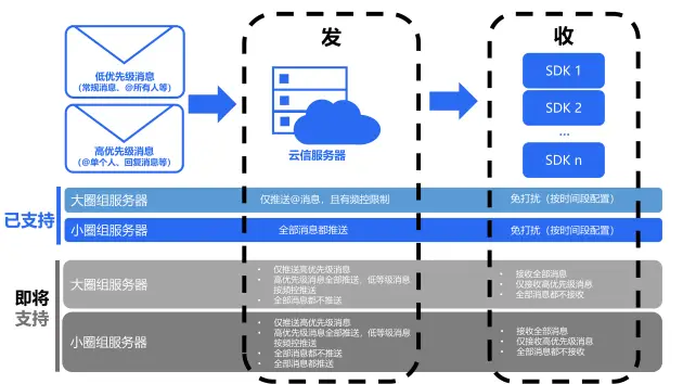 转账网络错误是什么意思_im钱包转账提示网络超时_转账时出现网络异常