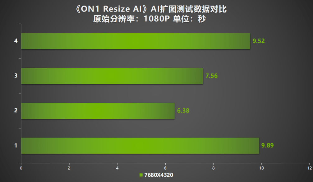 4070ti功耗_功耗4070_功耗计算器