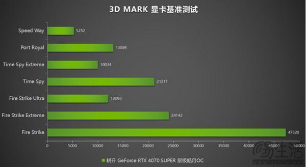 4070ti功耗_功耗计算器_功耗4070