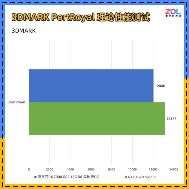 功耗4070_功耗计算器_4070ti功耗