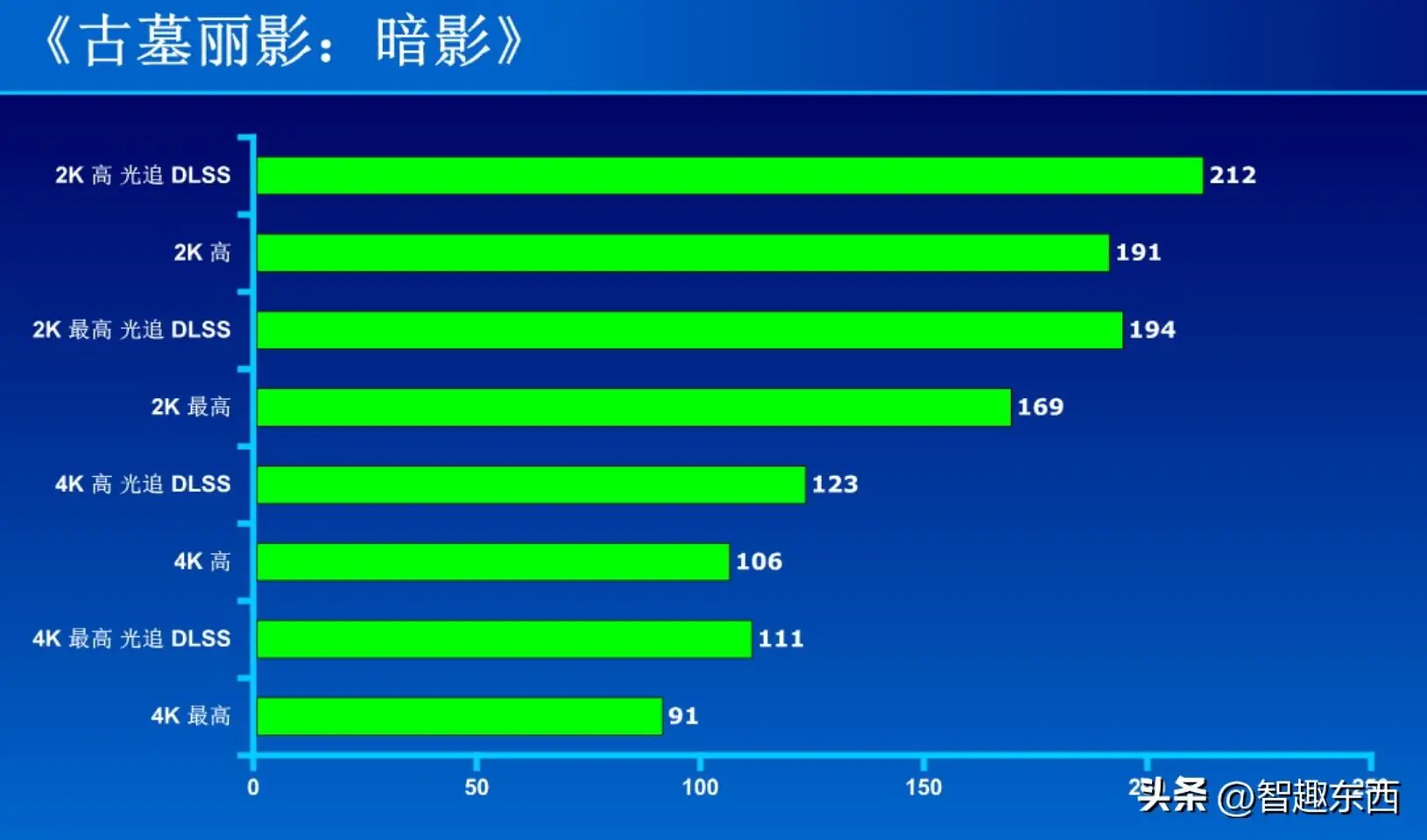 功耗计算器_功耗4070_4070ti功耗