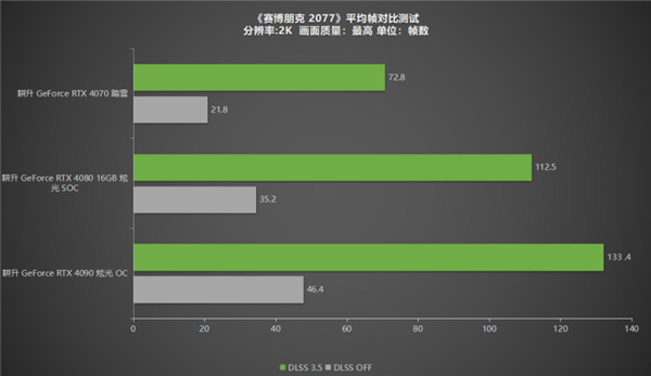 功耗4070_4070ti功耗_功耗计算器