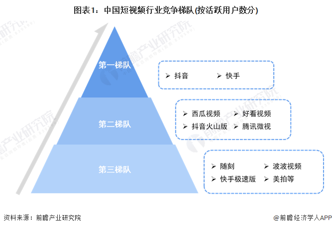 抖音直播收入怎么算_抖音直播收入构成_抖音直播算收入吗