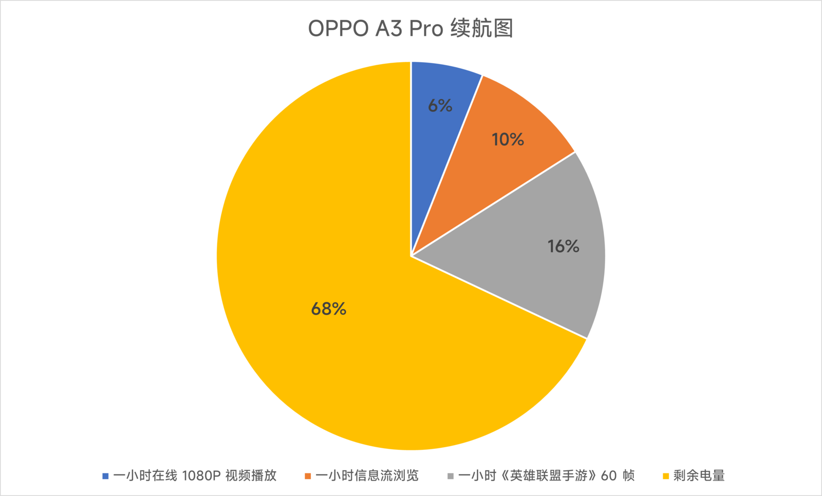 oppo官网系统升级包下载_oppo官网升级软件下载_oppo官网升级安装包