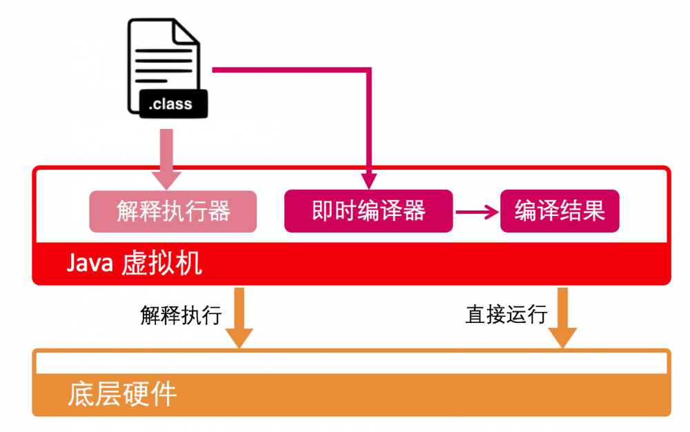 终止代码system_service_exception-如何解决Windows