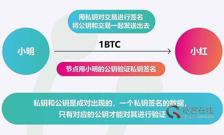 钱包授权码_imtoken钱包授权管理系统_钱包授权管理系统