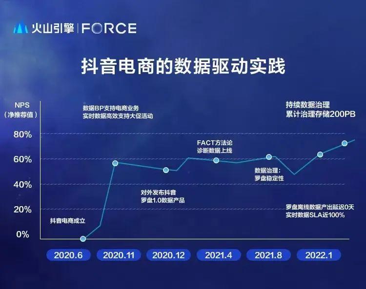 抖音作品数据详情_抖音作品怎么删除_抖音作品