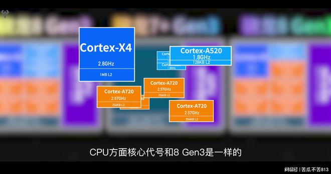 高通检测_高通量样品前处理技术_高通680处理器怎么样