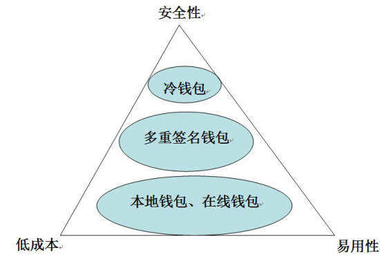 imtoken钱包安全警告-imToken钱包安全问题分析及