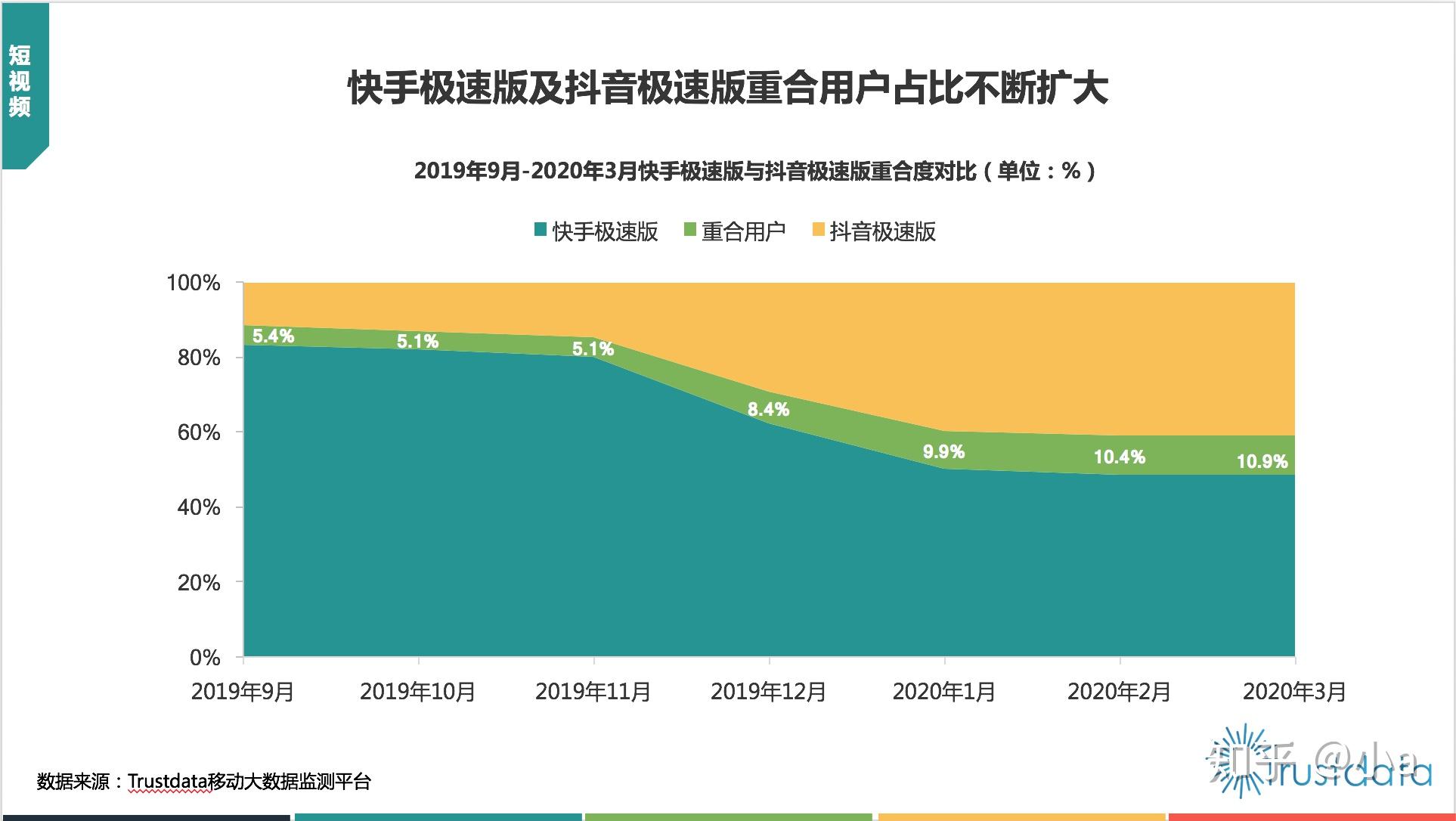 抖音极速版和抖音是互通的吗_抖音互通好吗_抖音互通什么平台