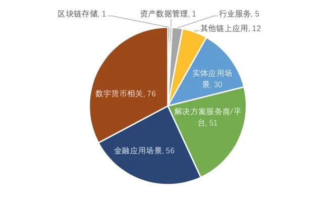 imtoken授权管理教程-如何正确使用imToken授权管理保障数字资产安全