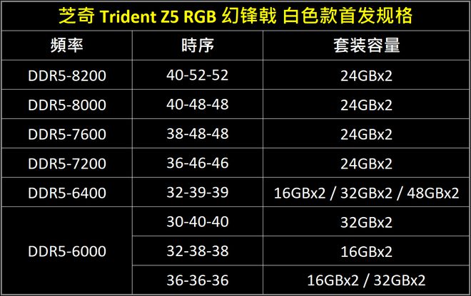 内存条可不可以不同品牌混装_内存条不同品牌可以混用吗_内存条混用品牌可以吗