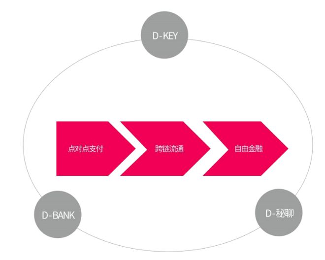 imtoken收到币不显示_imtoken没有收到币_imtoken的币突然被转出