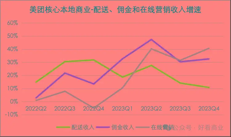 美团跑腿小费_收费跑腿美团怎么收费_美团跑腿怎么收费