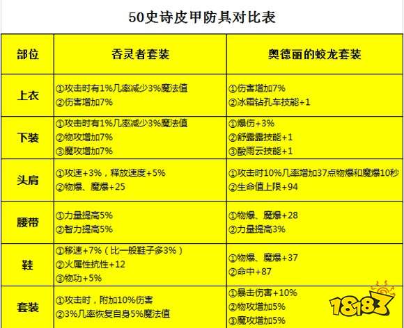 无影剑艾雷诺的来历_无影剑艾雷诺和艾格斯_无影剑艾雷诺