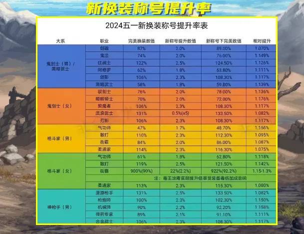 dnf黄金增幅书优先打啥_dnf的黄金增幅书_dnf黄金增幅书作用