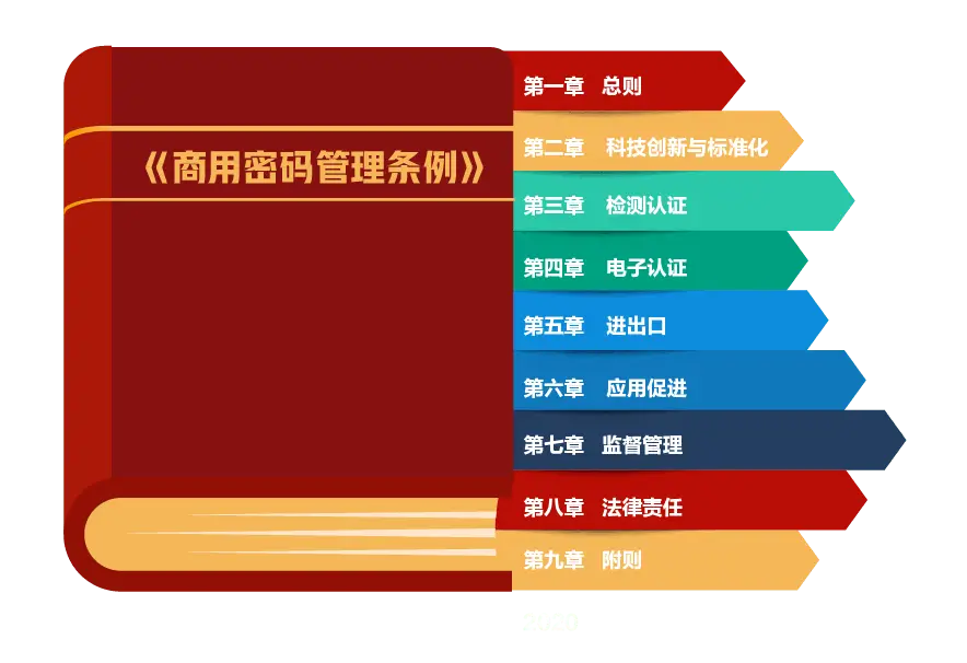 imtoken更改密码_更改密码锁密码流程_更改密码快捷键