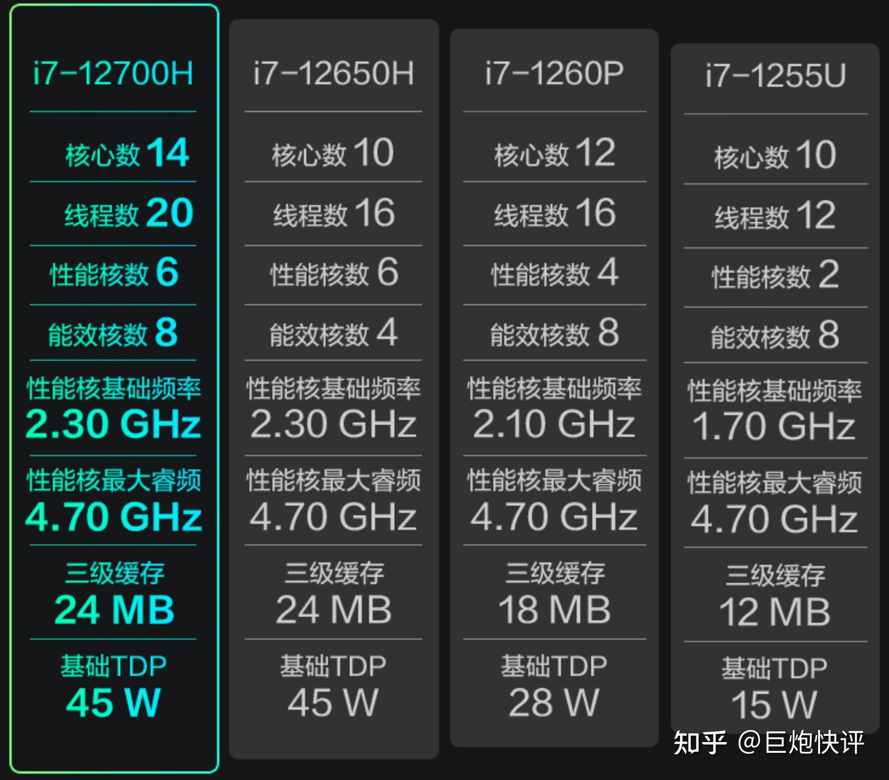 i59400f属于高端吗_i59400f属于什么档次_onmygame童装档次属于