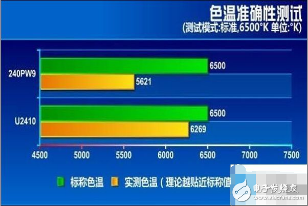 电脑屏幕泛黄是护眼模式吗_看电脑屏幕发黄_电脑屏幕发黄像开了护眼模式的