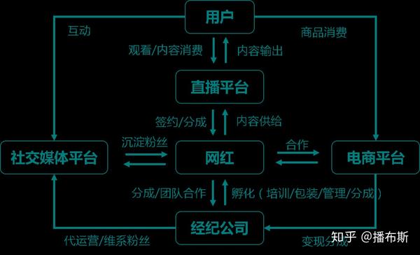 一个新手怎么做淘宝直播_新手开淘宝直播_新手直播淘宝做什么赚钱