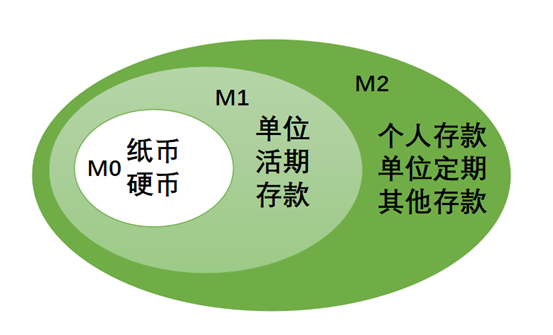 数字货币投资方式_货币数字投资到期怎么办_数字货币投资两万到三万