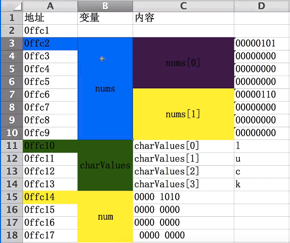 c语言基本数据类型-C语言基本数据类型：int、float、double和cha