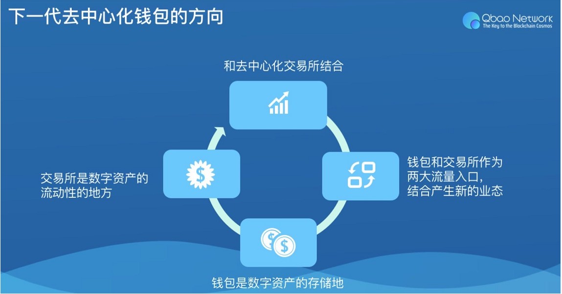 tp钱包如何添加观察钱包-利用TP钱包的观察功能，实时洞悉数字财富的流动变化