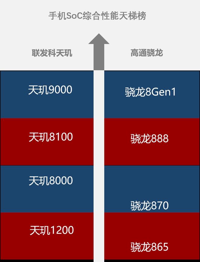 天玑8000max和天玑8100：引领科技未来的高性能处理器