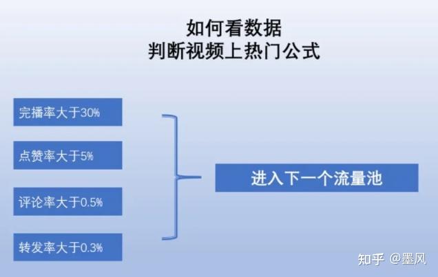 抖音完播率会影响流量吗_抖音完播率太低怎么办_抖音完播率在哪里看