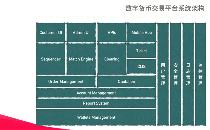 钱包app开发_钱包开源_imtoken钱包是哪里开发的