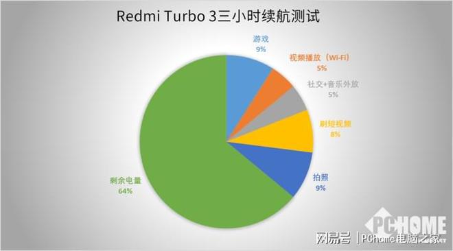 骁龙782g处理器相当于天玑-普通处理器的自我反思：发现独特