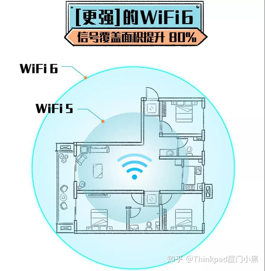 区别英语_wifi6和wifi6e区别_区别词