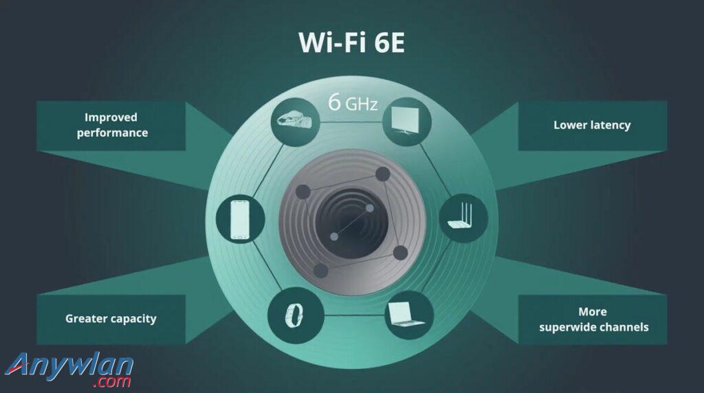 区别英语_wifi6和wifi6e区别_区别词