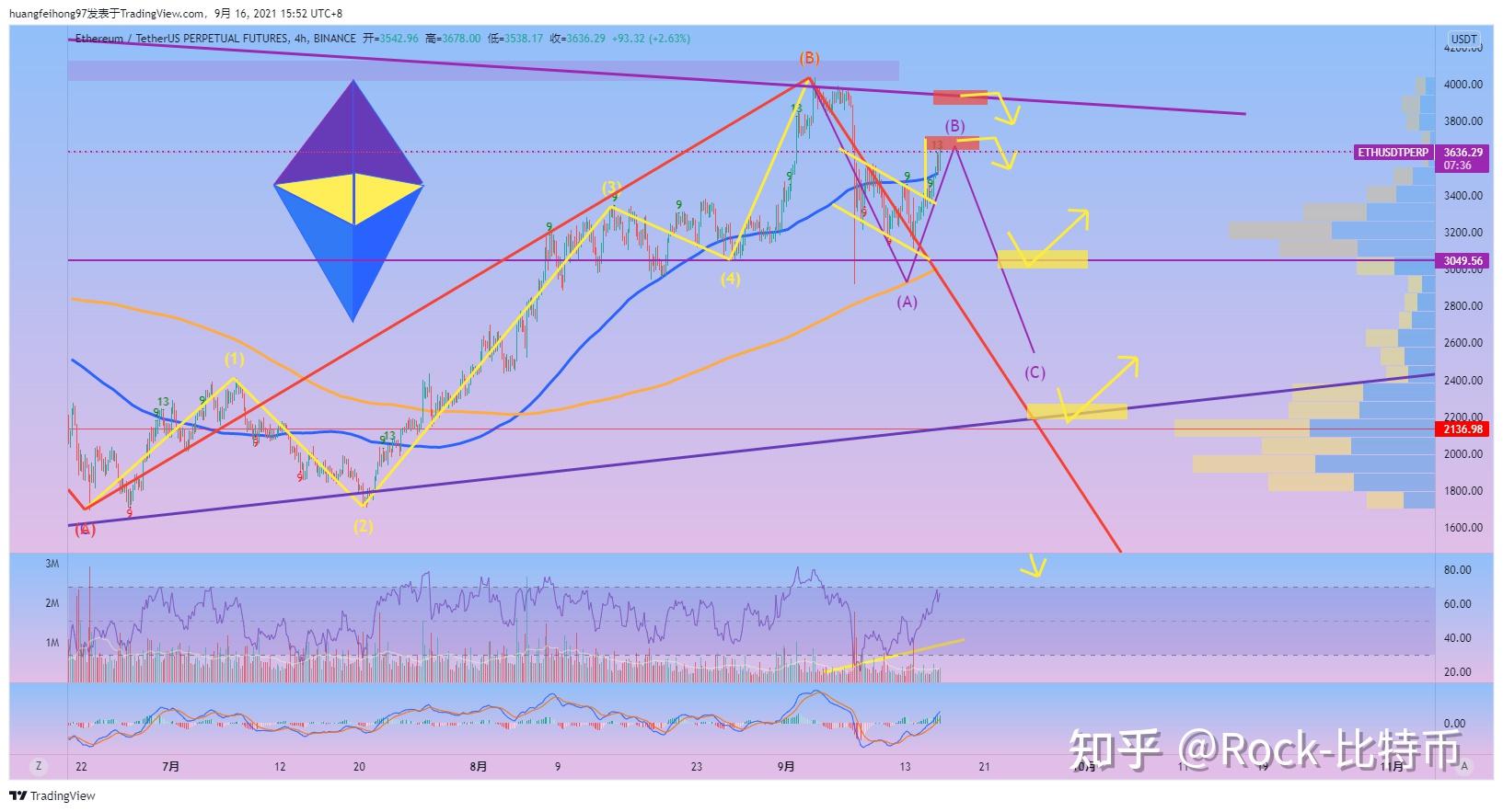 比特走势行情币今日价格查询_比特币价格今日行情走势_比特走势行情币今日价格表