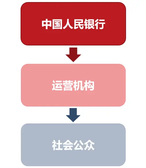 网商银行借钱需要什么条件_网商银行怎么借钱_网商银行借钱安全吗