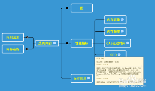 不同频率的内存条可以混用吗_频率内存条混用可以用吗_内存条频率不一样可以混装吗