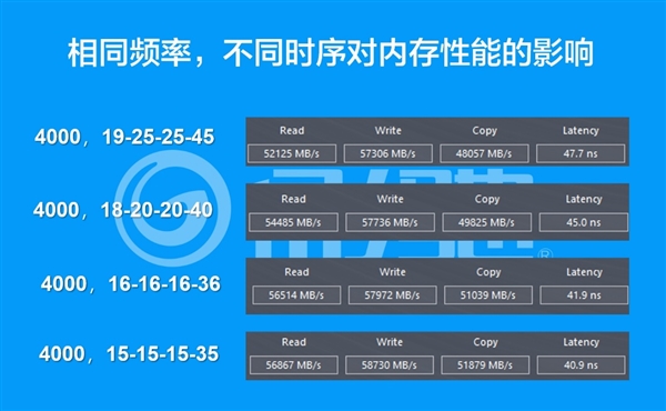 频率内存条混用可以用吗_不同频率的内存条可以混用吗_内存条频率不一样可以混装吗