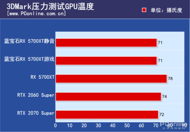 cellular和wifi版的区别_区别版本是什么意思_区别版本