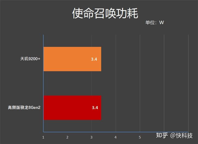 骁龙888+对比888_骁龙对比麒麟_骁龙对比天玑