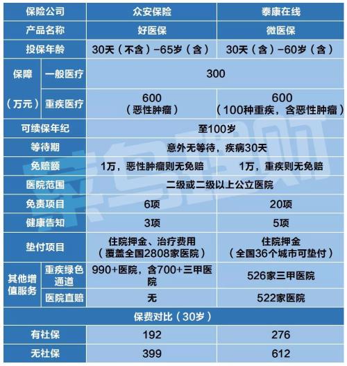 众安小贷最新版本_众安小贷app下载安装_众安小贷借款下载app