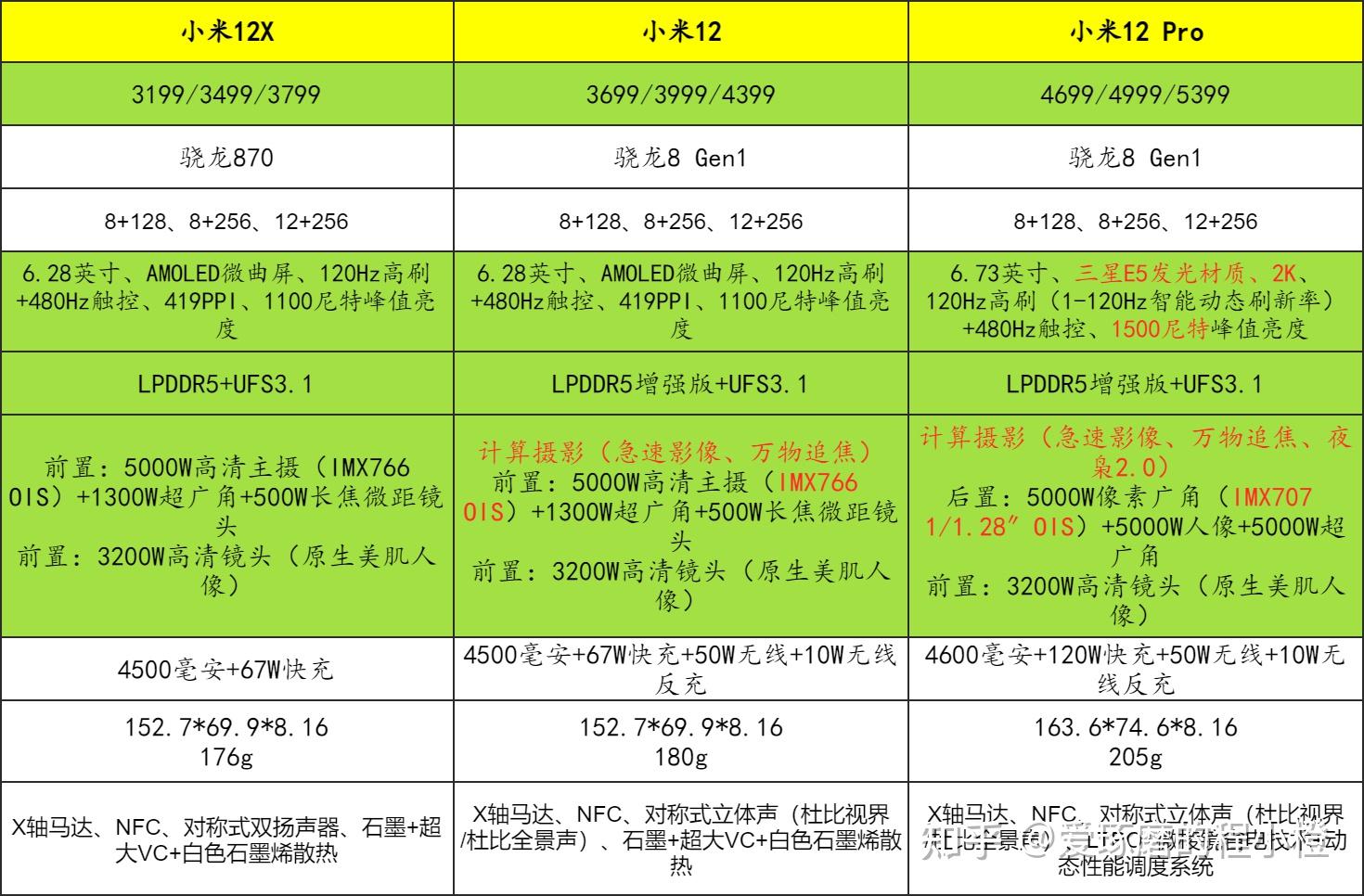 iqoo9pro和iqoo9哪个好_iqoo9pro和iqoo9哪个好_iqoo9pro和iqoo9哪个好