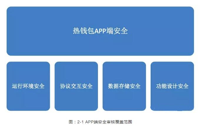 tp钱包用法_tp钱包教程_tp钱包使用教程